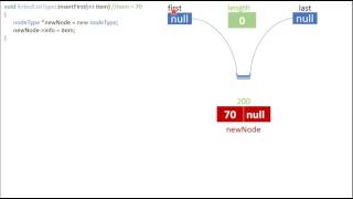 LinkedList - insertFirst