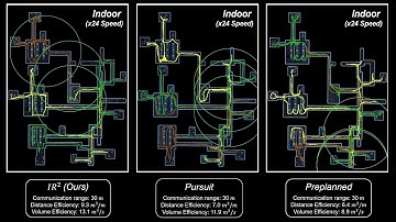 [IROS24] Implicit Rendezvous for Robotic Exploration Teams under Sparse Intermittent Connectivity