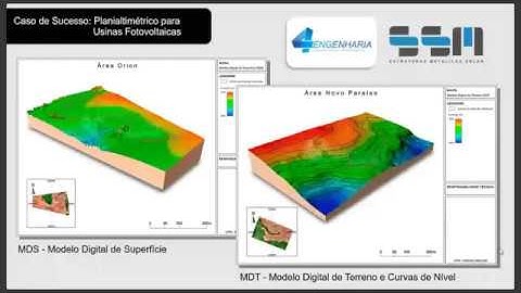 Plataforma de Processamento e Gerenciamento de Dados de Drones com a tecnologia Propeller