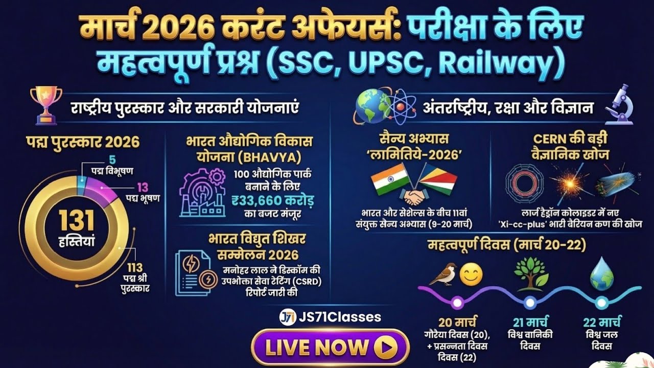 March 2026 Current Affairs Live 🔥 | UPSC | SSC | Railway | Police | All ...