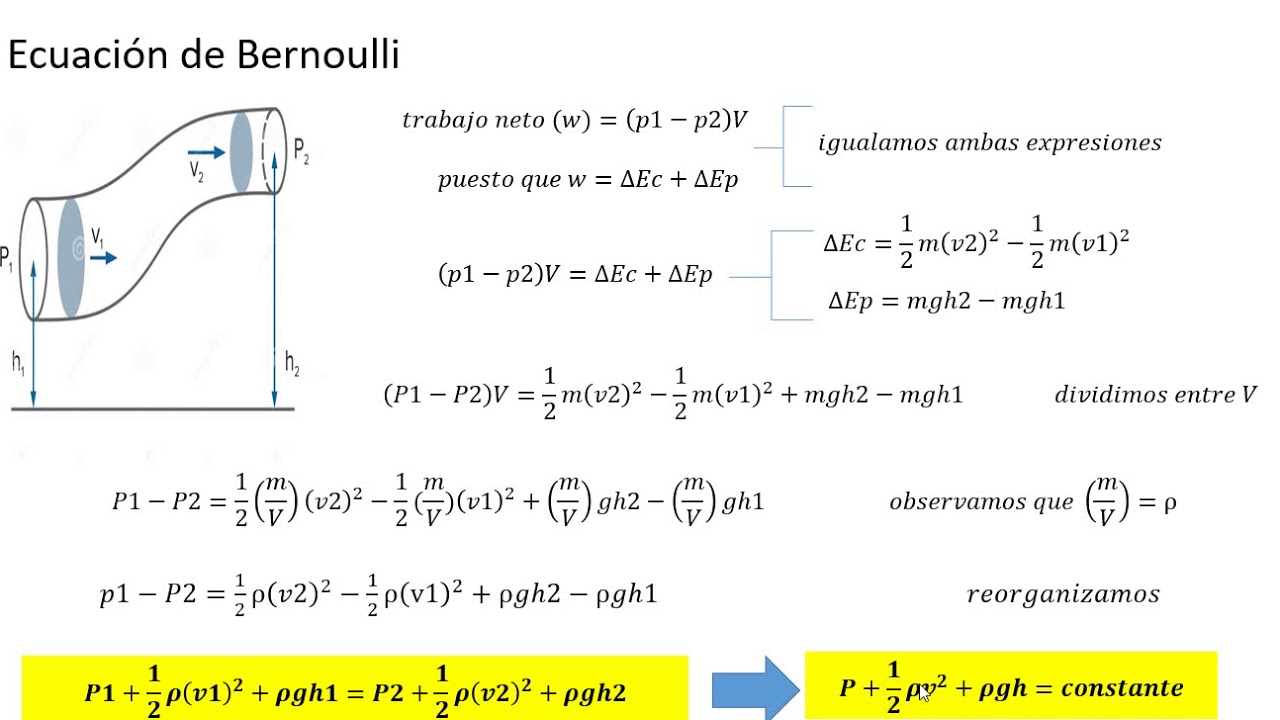 FLUIDOS (Ecuación de Bernoulli) con ejercicios resueltos