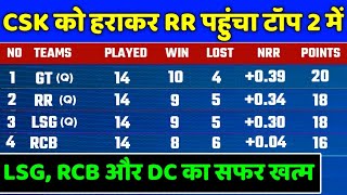 IPL 2022 Points Table - Points Table After CSK vs RR | IPL 2022 Points Table Today