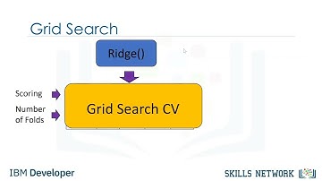 Grid search