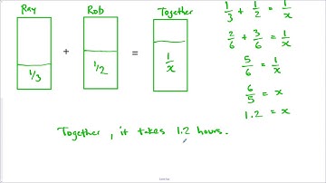 6.4b Applications of Rational Equations (Math 20-1)
