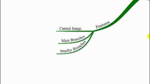 iMindMap - How Buzan