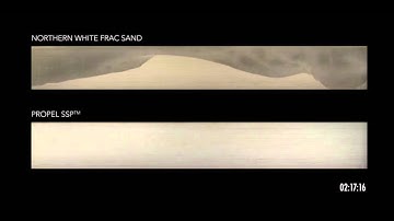 Propel SSP, Slickwater Flow Simulation