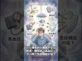 睡眠負債は『週末の寝だめ』では返せない!? #shorts
