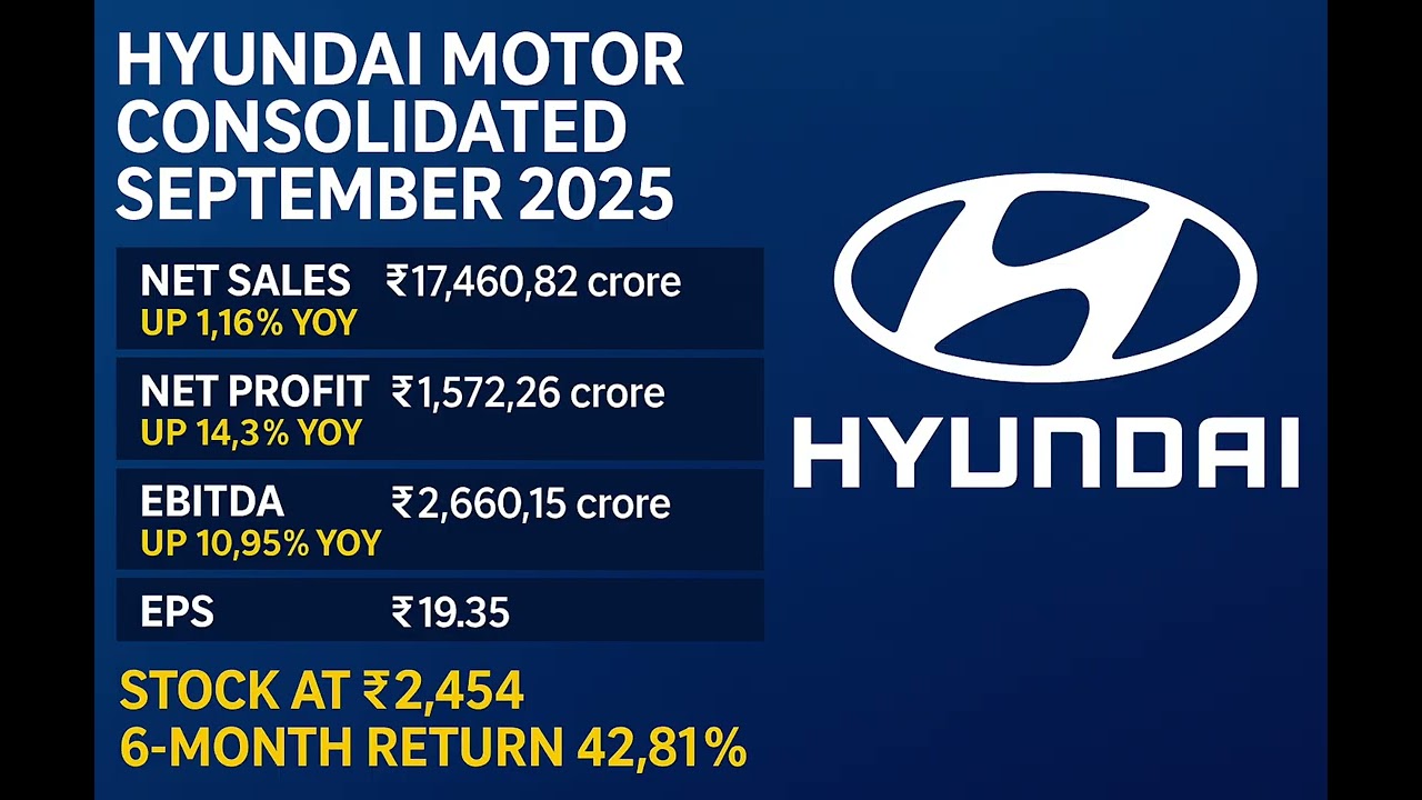 Hyundai Motor Q2FY26 Results | Profit Up 14% | Revenue ₹17,460 Cr | Strong Margins, Solid Perform 🚗