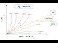 Big O Notation #java #bigonotation #systemdesign #coding