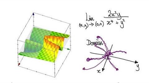 Video 3114 - Calculus 3 - Multivariable Limits - Quadratic