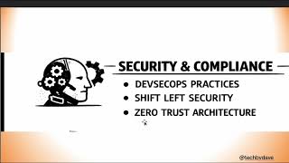 DevOps Roadmap 2026 | What You NEED to Learn Now