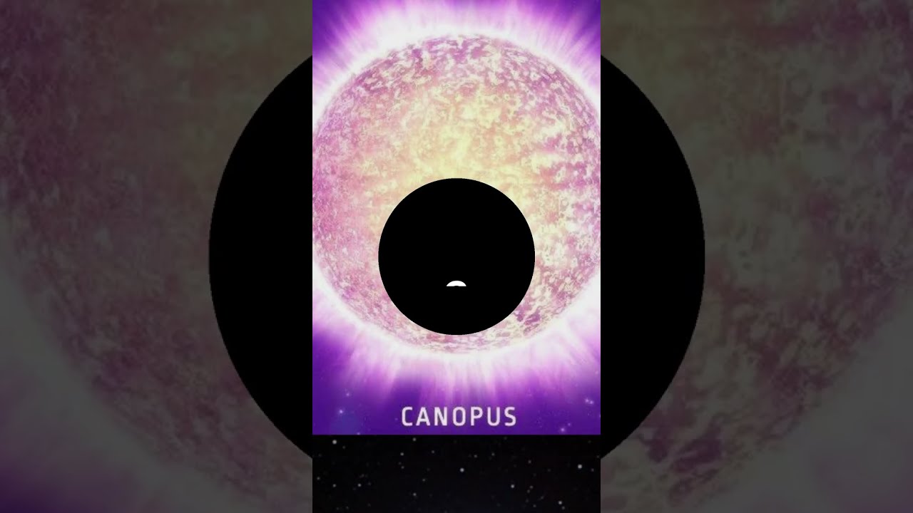 Top 5 Brightest Stars Seen From Earth