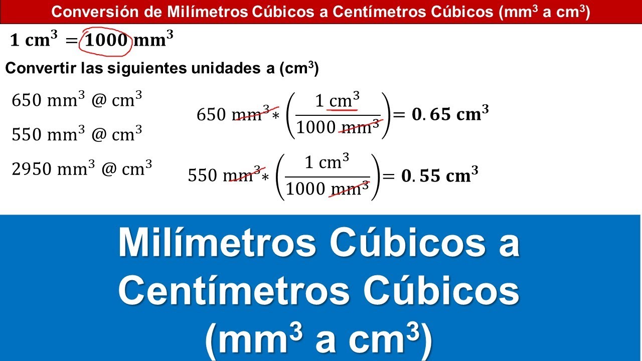 Mil metros C bicos A Cent metros C bicos mm3 A Cm3 CONVERSIONES 