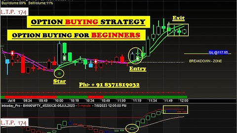The One and Only Best buy sell signal software for Bank Nifty Options with Proper ENTRY & EXIT Point