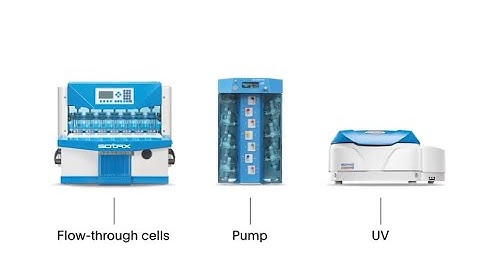 Flow Through Cell Dissolution Tester – CE7smart ONLINE Configuration