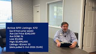 Ep 311 - Jonesboro Market Update
