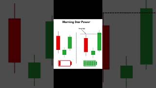 Trading Chart Pattern Wallpaper Analysis 💵📉