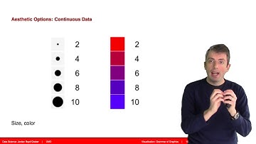 The Grammar of Graphics / plotnine (07a)