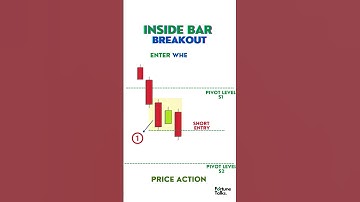 Inside bar breakout Price action strategy . #Insidebarbreakoutstrategy #insidebar