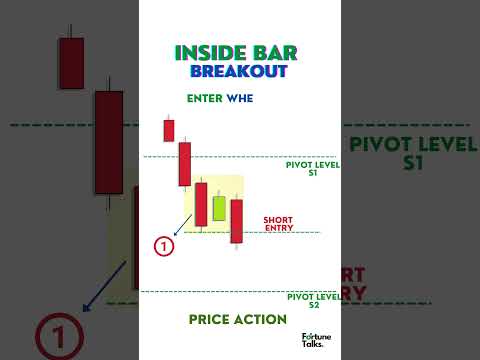 Inside bar breakout
