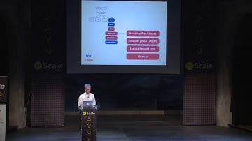 dotScale 2014 - Fabien Potencier - My Take on PHP