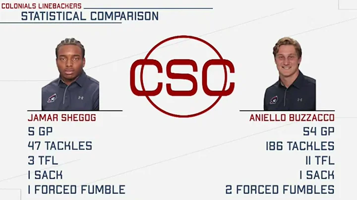 CSC Interviews: Jamar Shegog and Aniello Buzzacco