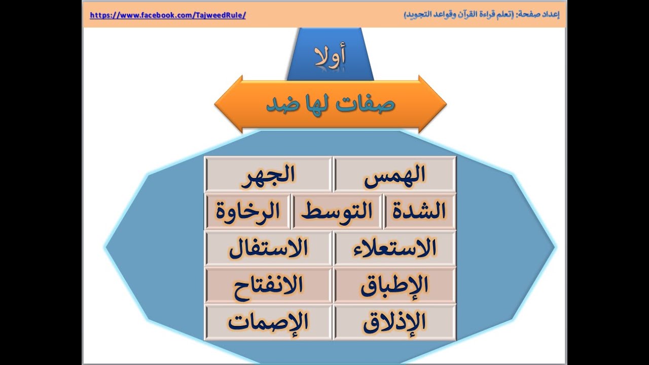 تعلم قراءة القرآن وقواعد التجويد - صفات الحروف - الصفات التى لها ضد