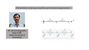 FEM applied to spring analogized to bar problem using principle of minimum potential energy.