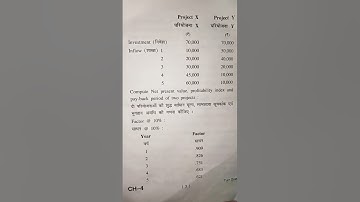 Fundamentals of Financial management।।B.com3rd।। HPU Shimla  Question paper 2022