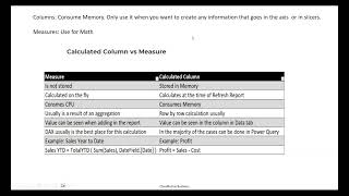 Power BI | Data Aggregation, Measures vs. Columns & Performance | Day 28 | DevCloud Pro