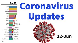 Coronavirus Update | 10 December |USA| Covid 19 Updates world graph live| Bar chart race