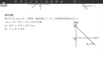 4B07 對數函數 指數函數的對數變換 (2/3)