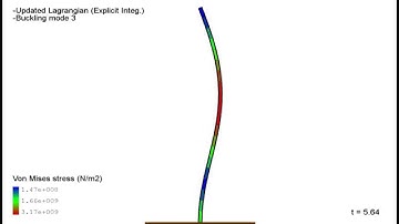 Buckling mode 3 analysis - Nonlinear dynamic with explicit integration - C++
