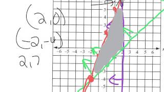 3.4 Linear Programming Alg2A