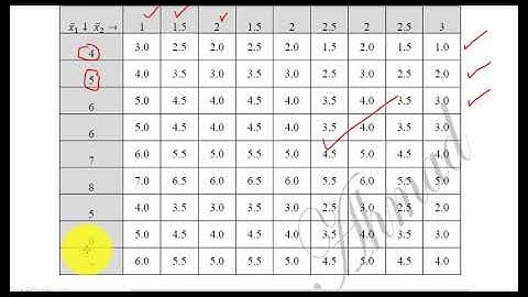 Lecture 8 || Statistical Inference || Dr Shabbir Ahmad