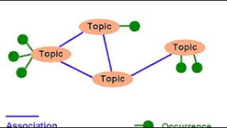 Topic map | Wikipedia audio article