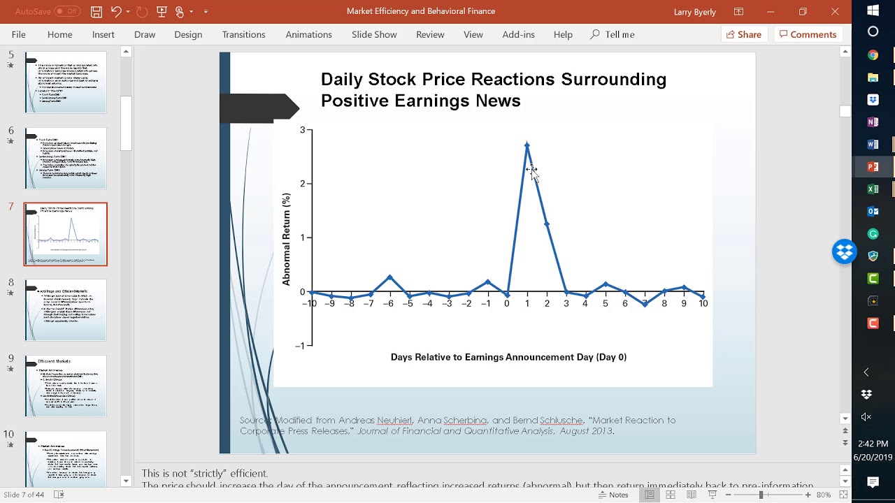 Market Efficiency and behavioral finance Pt1