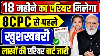 बड़ी खबर👉18 महीने का एरियर 8CPC से पहले मिलेगा । 18 month Corona area । 8th Pay Commission #8cpcnews