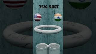 0% Vs 100% Sphere 3D Soft Body Simulation