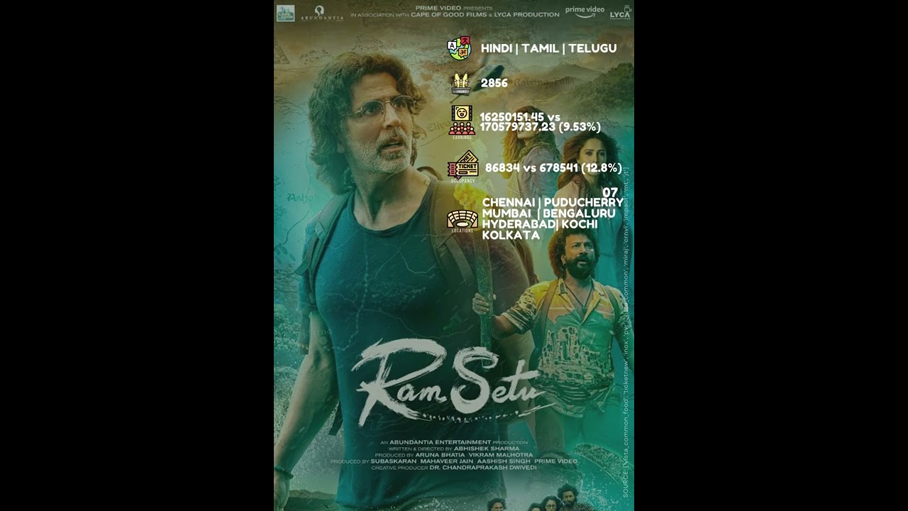 Ram Setu | Hindi | Tamil | Telugu | Akshay Kumar | Advance booking status