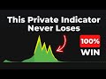 Most advanced tradingview indicator ever created  998 accurate 