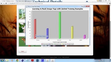 Learning to Rank Image Tags With Limited Training Examples