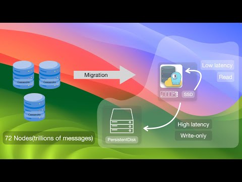 Video: Cassandra có thể lưu trữ JSON không?