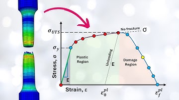 This is the MOST Comprehensive video about Ductile Damage.