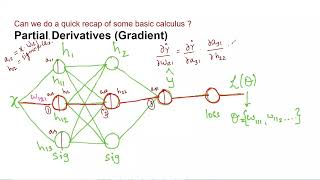 Backpropagation | Math Explained