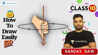 How to draw Right Hand Thumb Rule Step by step for beginners !