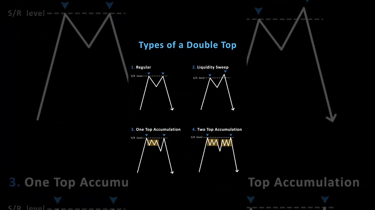 "Double Top Pattern Secrets: 4 Hidden Traps Every Trader Must Know!"