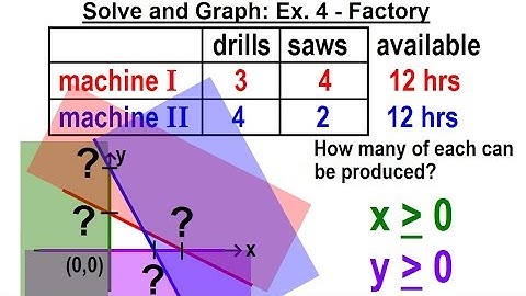 Algebra - Ch. 36: Systems of Linear Inequalities (9 of 11) Solve and Graph Ex. 4 Factory