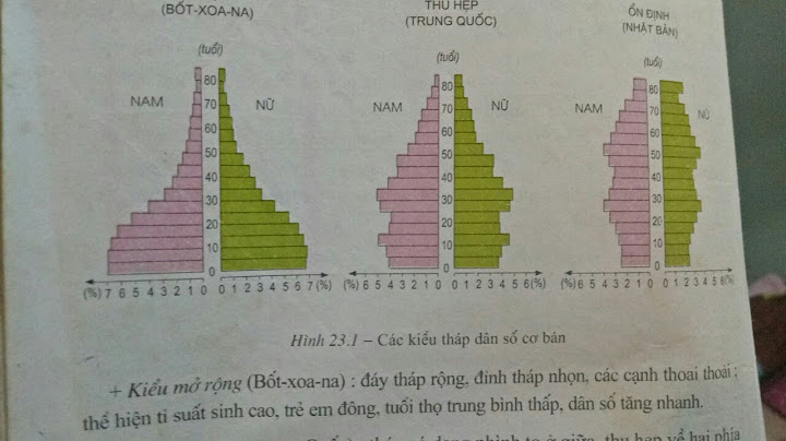 Giải bài tập địa lý 10 bài 23 năm 2024