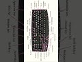 All Functions Of Keyboard Keys | KeyBoard Details #shorts #computer #keyboard